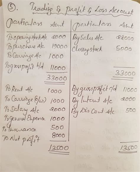 prepare trading account - Brainly.in