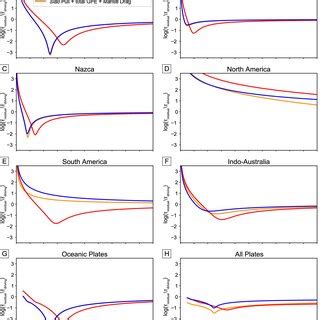 Image result for Slab Pull Explained