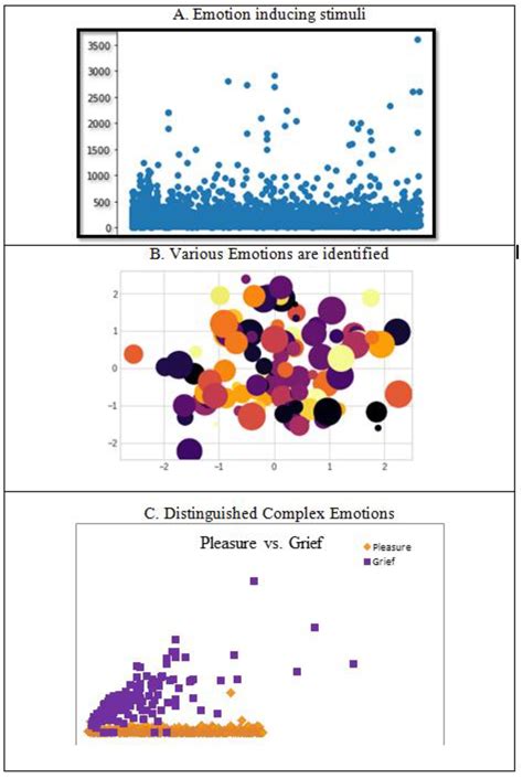 Identifying Complex Emotions in Alexithymia Affected Adolescents Using ...