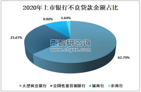 银行行业研究周报：上市银行三季报业绩综述