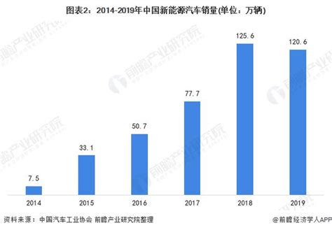2020年中国新能源汽车市场现状与趋势分析_搜狐汽车_搜狐网