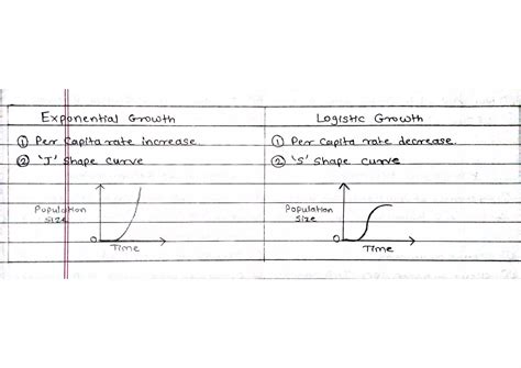 Difference between Exponential Growth and Logistic Growth | PDF