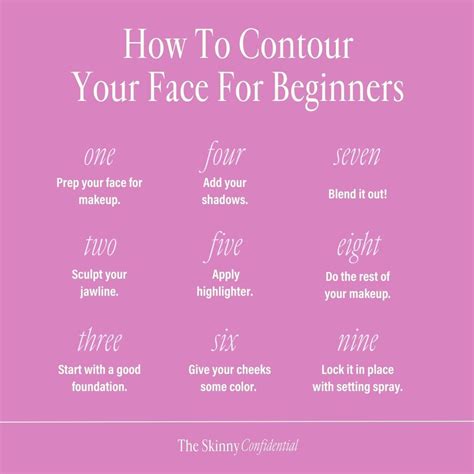 Image result for Contour Face Chart