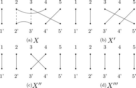 Image result for How to Do Factorization in Math