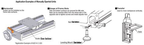 Manually Operated Linear Motion Units - Position Indicator | MISUMI ...