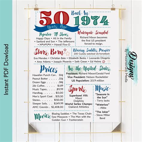 1975 Fun Facts Poster | Red & Blue 50th Birthday and Anniversary Sign ...