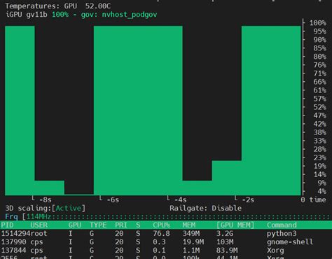 Rezultat imagine pentru View GPU
