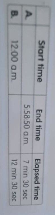 Complete the table . Please tell the answer it is so urgent - Brainly.in