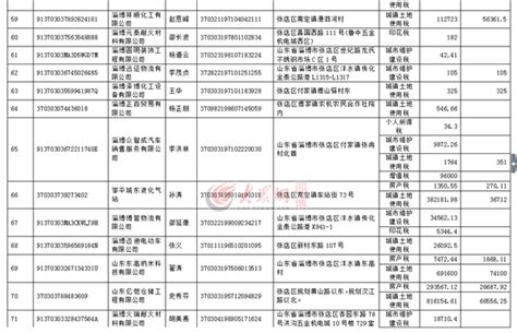 淄博高新技术企业认证条件 ，高企申报流程 - 哔哩哔哩