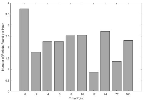 The Feasibility of Equine Field-Based Postural Sway Analysis Using a ...