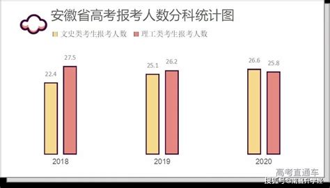 2022年陕西高考文理科人数（2022年陕西高考文理科人数比例） - 蛟龙博客