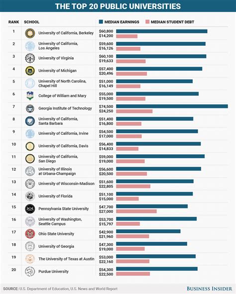 2024 Top Ranked Private Colleges – YLEAV