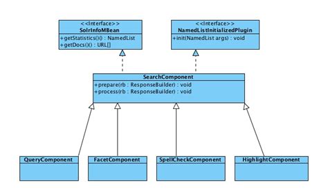 Solr Facet Multiple Query Example 的图像结果