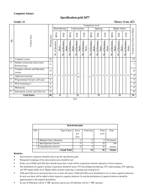 Image result for Computer Science Question Paper