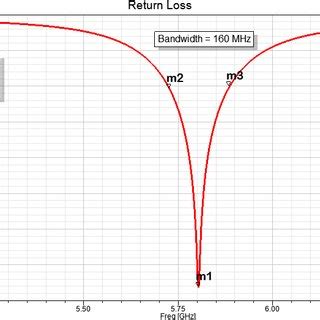 Image result for Array Geometry