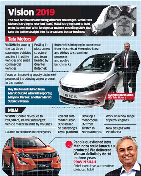 Tata Motors, Mahindra & Mahindra look to get back on road to glory ...