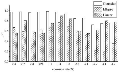 Analysis of Circumferential and Longitudinal Non-Uniformity of Steel ...