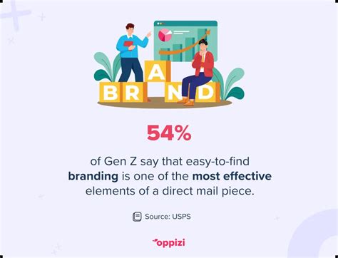 Image result for Direct Mail Address