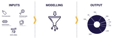 Image result for Marketing Mix Modeling Example