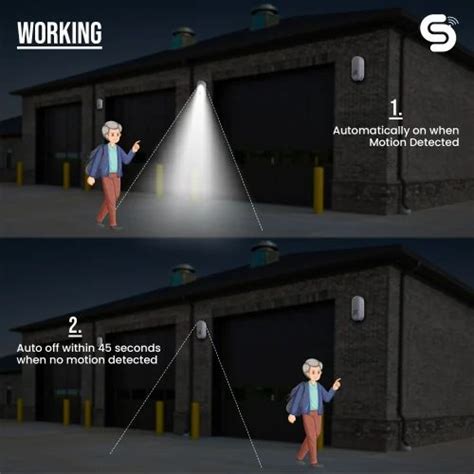 Motion Sensor Bulkhead Lights - Motion Sensor Bulkhead Lights & Outdoor ...