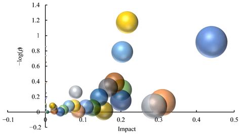 Integrated Metabolomic and Transcriptomic Analysis Reveals Differential ...