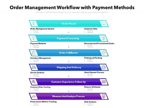 SAP Order Management Workflow 的图像结果