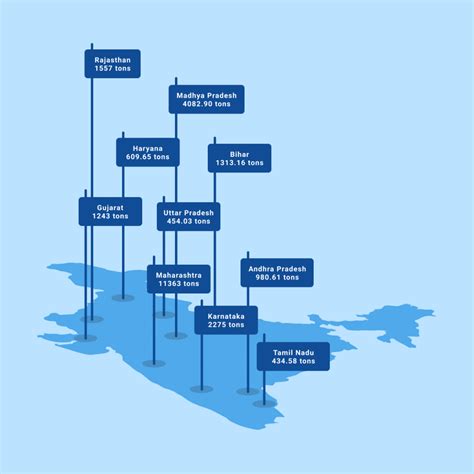 White Onion: India largest producer. UPSC Current Affairs