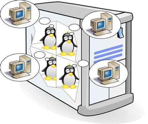 Image result for System Virtualization