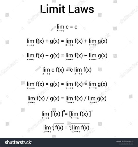 Image result for What Is Limit of a Function