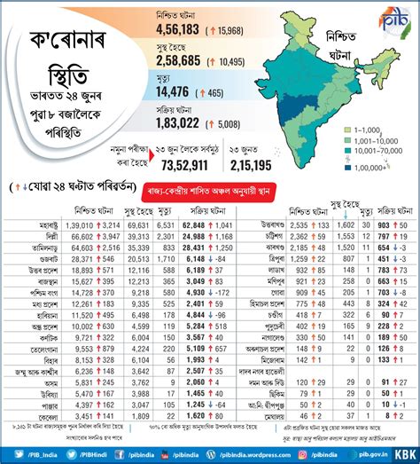 Press Release:Press Information Bureau