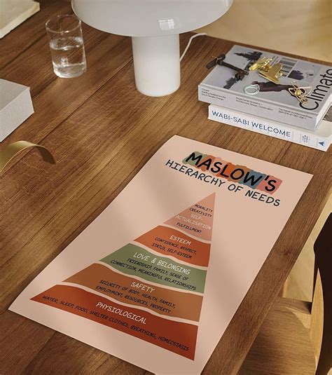 Buy LOLUIS Maslow's Hierarchy of Needs Poster, Mental Health Poster for ...