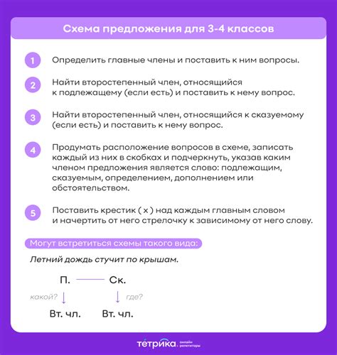 Схемы предложений в русском языке — Блог Тетрики