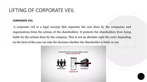 Lifting of Corporate Veil.pptx