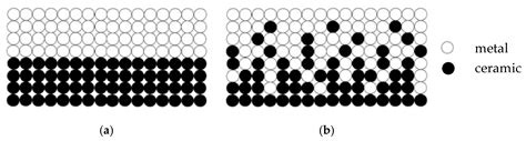 Thermal Buckling and Free Vibration Analysis of Functionally Graded ...