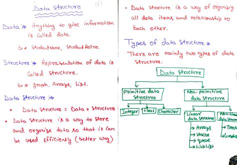 Data structure notes part1 - Data Avcture Data hructure i> away of ...