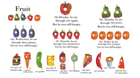 Printable The Very Hungry Caterpillar Food