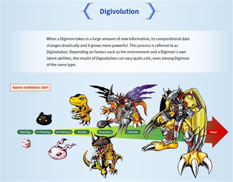Agumon Evolution Chart 的图像结果