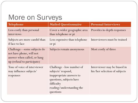 Image result for Sampling and Data Collection