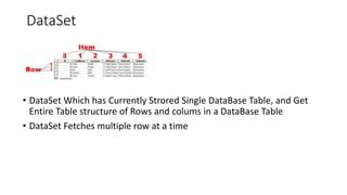 SQL DataTable 的图像结果