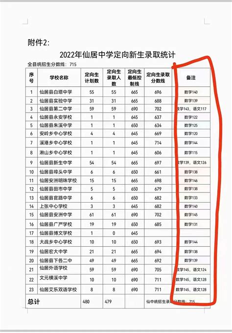 台州学院2023年各省录取分数线一览（2024高考参考）