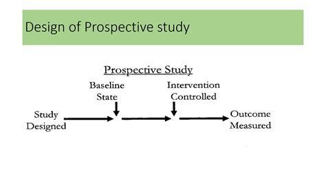 Retrospective Vs Prospective evaluation design › publichealthglobe.com