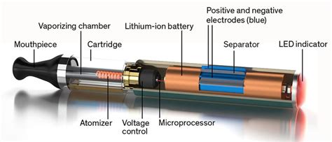 Exploding Electronic Cigarettes 的图像结果