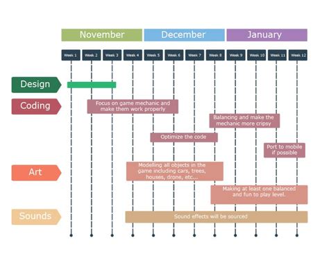 Image result for Road Map Development Process