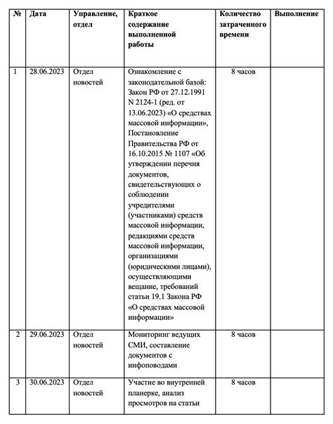 Как написать отчет по практике в 2025 году: образец, рекомендации и примеры