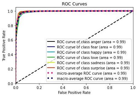 Triggers and Tweets: Implicit Aspect-Based Sentiment and Emotion ...