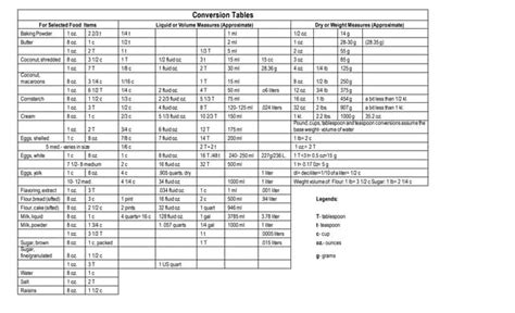 Image result for Conversion Table