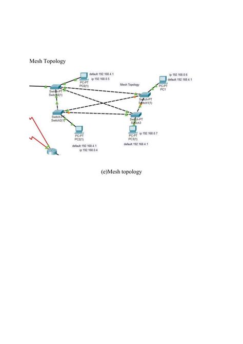 Image result for Computer Network Practical