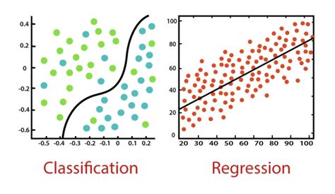 Classification Methods Data Science 的图像结果