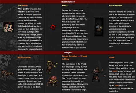 Darkest Dungeon Curios Cheat Sheet