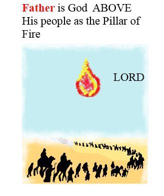 ChurchAges.net - A little leaven leaveneth the whole lump